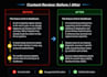 ai content research and fact checking