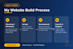 do web development and full stack web application