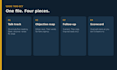 write a b2b sales call script objection map and followup sequence