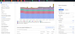 do AWS cost optimization and audit