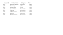do accurate data entry, excel copy paste and PDF coversion