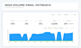 do cold email marketing and outreach