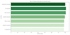 build a professional power bi dashboard and data visualization