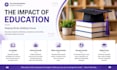 design professional canva and powerpoint presentations