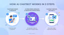build a custom ai chatbot for your website