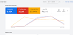 do organic youtube video promotion for channel growth