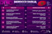 translate english to moroccan darija and arabic srt subtitle