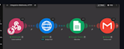 build ai automation workflows and chatbots with python