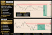 teach you xauusd gold trading with elliott wave strategy
