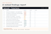 audit and optimize your azure data factory and databricks data pipelines