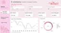 build power bi dashboard