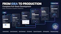 develop a full stack web app, dashboard and deploy it