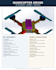 do design in quadcopter drone design creation