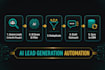 automate b2b lead generation using ai and n8n