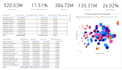 analyse data and create dashboard using power bi