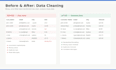 data analysis and eda