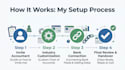 setup your quickbooks online and chart of accounts