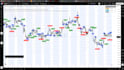 create a custom pine script indicator for tradingview