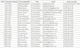 do market research analysis