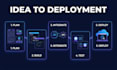 develop a full stack ai web application