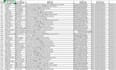 generate forex lead, crypto lead, targeted email list