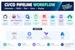 set up ci cd pipeline with jenkins github actions docker
