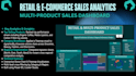 build interactive power bi and looker studio dashboards