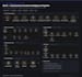 be your n8n expert and automation workflow developer