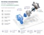 do reverse engineering, convert scanned data, photos to preimuim 3d cad model