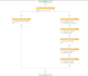 setup, customize, and automate your bitrix24 CRM