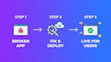 deploy your vibe coded website or app lovable replit bolt base44