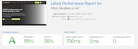 optimize wordpress website loading time less than 2 seconds
