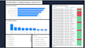 build custom power bi dashboard for vending machine