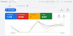 optimize plumbing google ads and local service campaigns