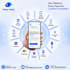 integrate secure payment API, payment gateway, and wallet system