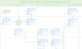 create professional e commerce fulfillment and inventory sop flowcharts