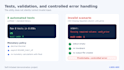 process CSV json files and build focused python automations