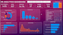 create an interactive power bi dashboard