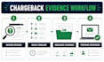 manage shopify chargebacks and payment disputes