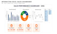 create an interactive excel dashboard and data visualization