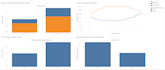 do e commerce data analysis and build looker studio dashboards