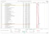 create a professional ms project construction schedule and gantt chart
