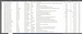 do excel data analysis, cleaning, and dashboard creation