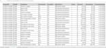 do excel data analysis and macros