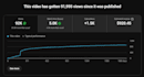 coach you to generate leads on youtube
