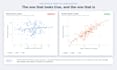 do statistical analysis and hypothesis testing on your data in python