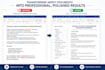 professionally format your word document