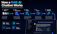 build a custom rag ai chatbot for your documents