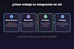 integro ia chatgpt, gemini, claude en tu web o app