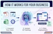 build a custom rag ai chatbot for customer support and sales